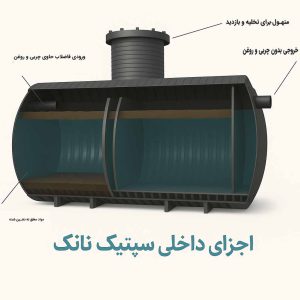 سپتیک تانک