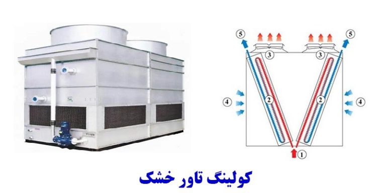 مزیت برج خنک کننده خشک
