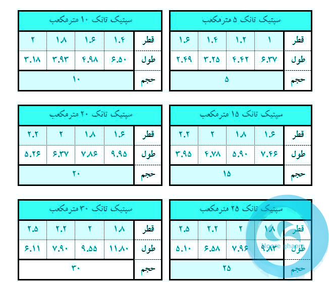 محاسبه حجم سپتیک تانک