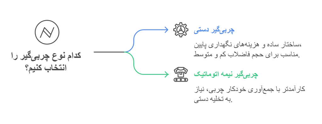 چربی گیر فایبرگلاس
