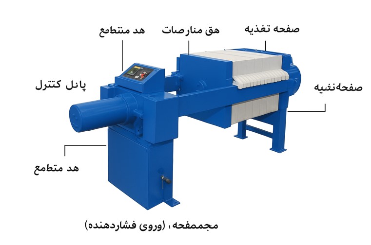 فیلتر پرس