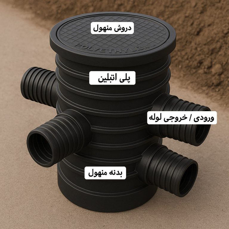 منهول پلی اتلین چیست