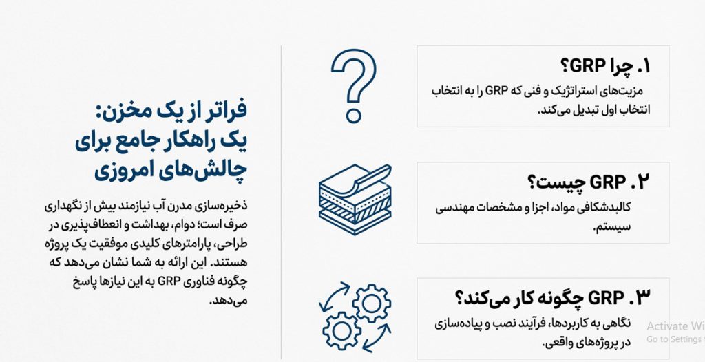 مخزن فایبرگلاس