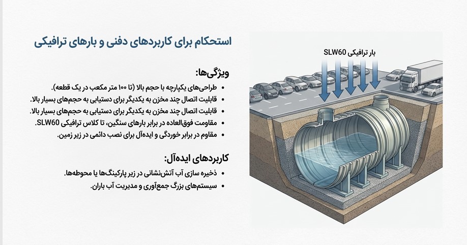 مخزن فایبرگلاس