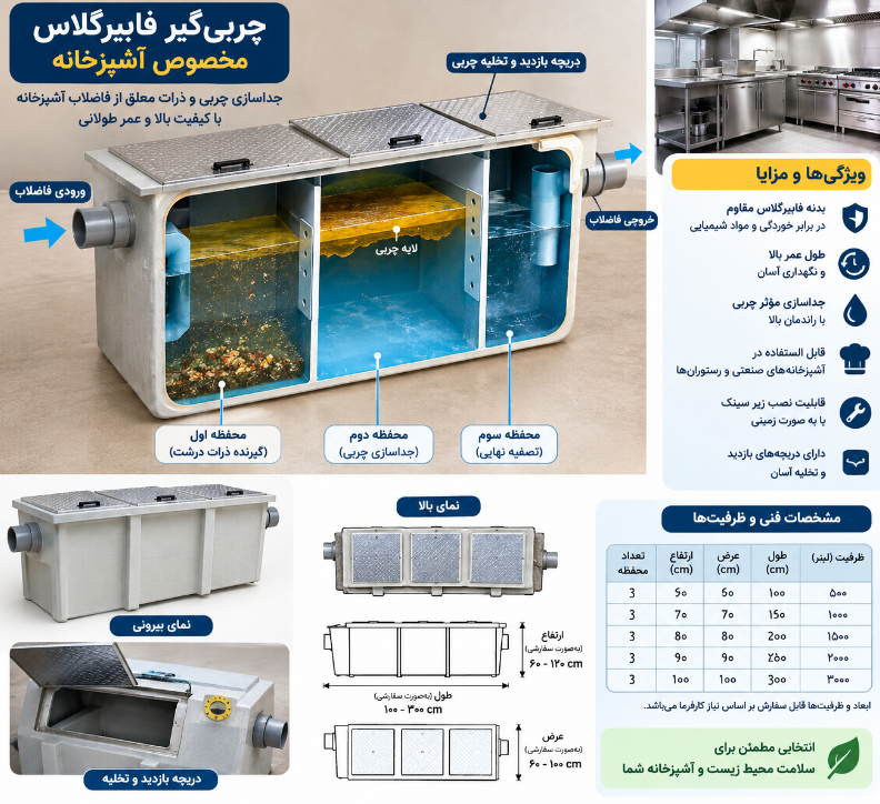 چرا چربی‌گیر فایبرگلاس بهترین انتخاب برای کترینگ‌هاست؟