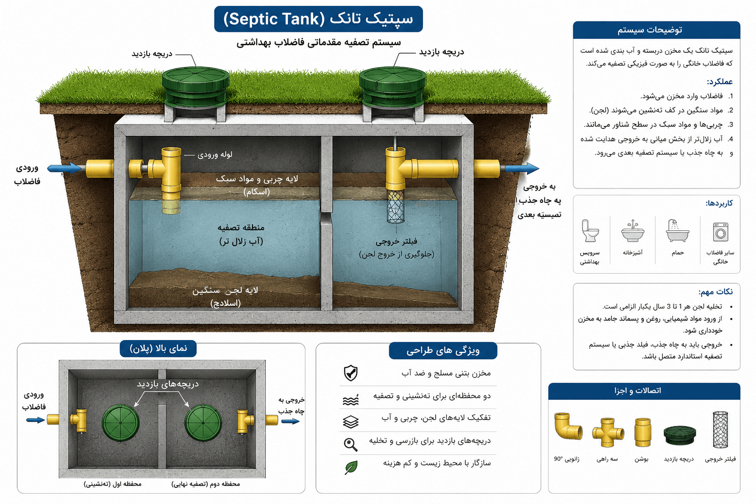 سپتیک تانک