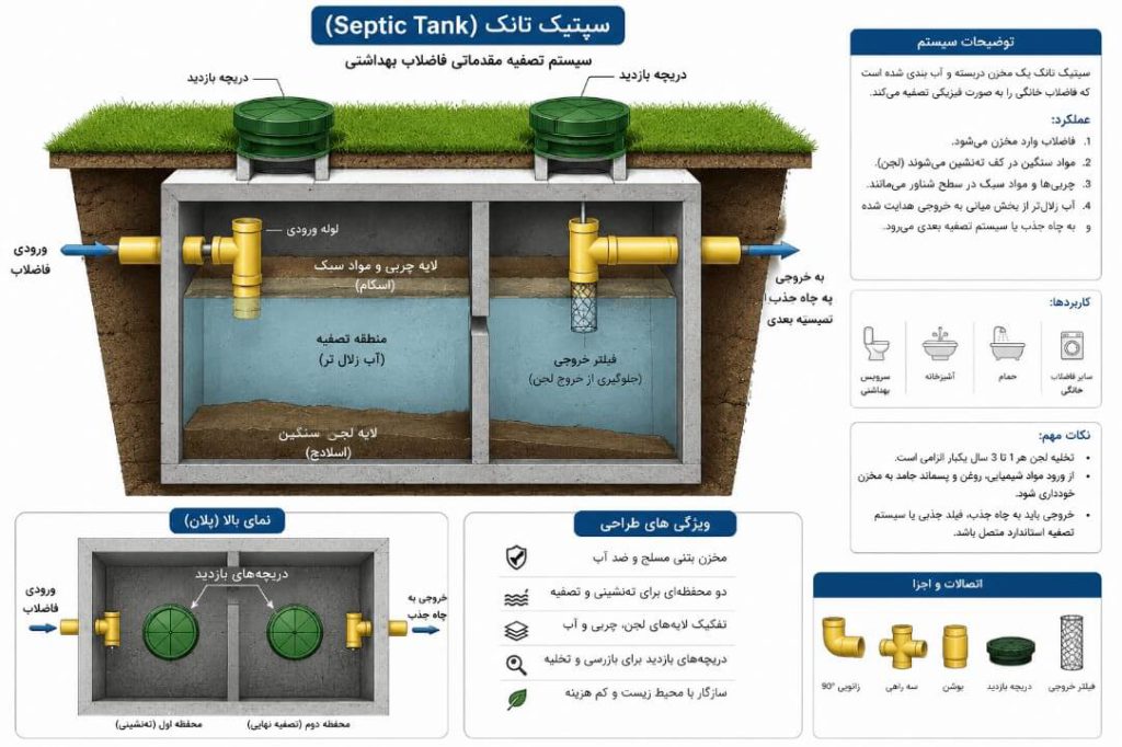 سپتیک تانک